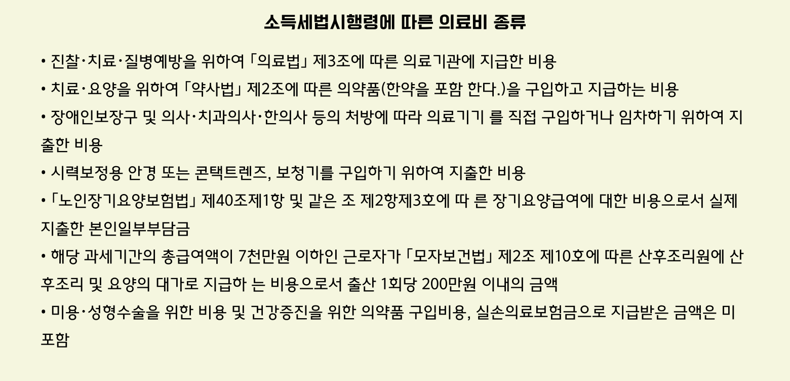 소득세법시행령에 따른 의료비 종류