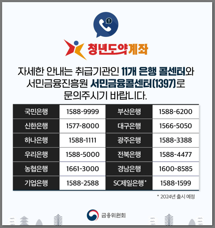 청년도약계좌 취급은행 리스트