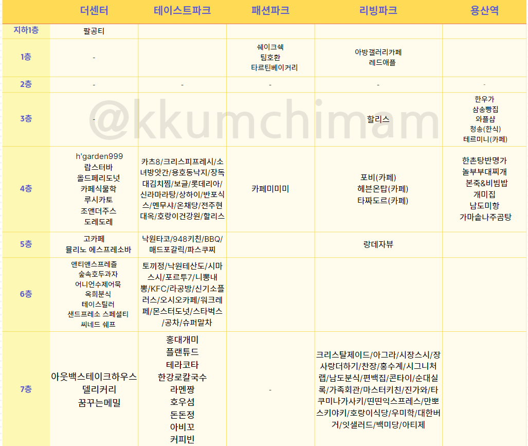 아이파크몰 층별 식당