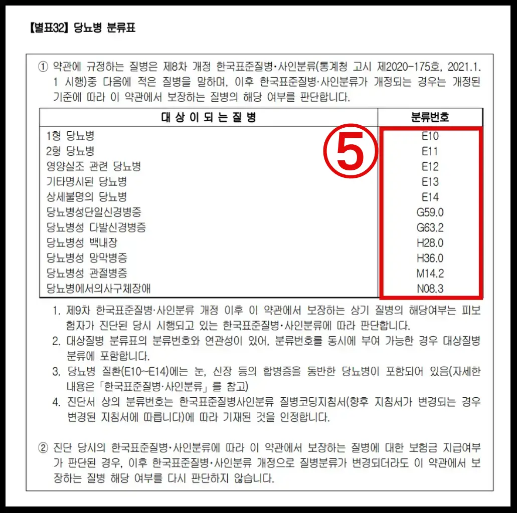 당뇨병 분류표 질병코드 확인하기