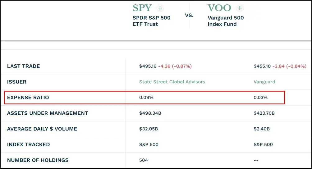 미국ETF_SPY와 VOO 비교