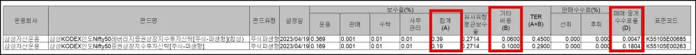 3 ETF 수수료 확인하기