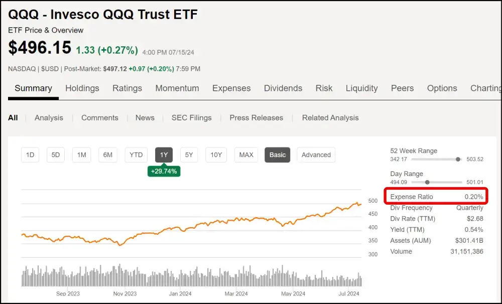 4 미국 etf 수수료 확인